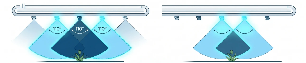 Nozzle overlap visualization